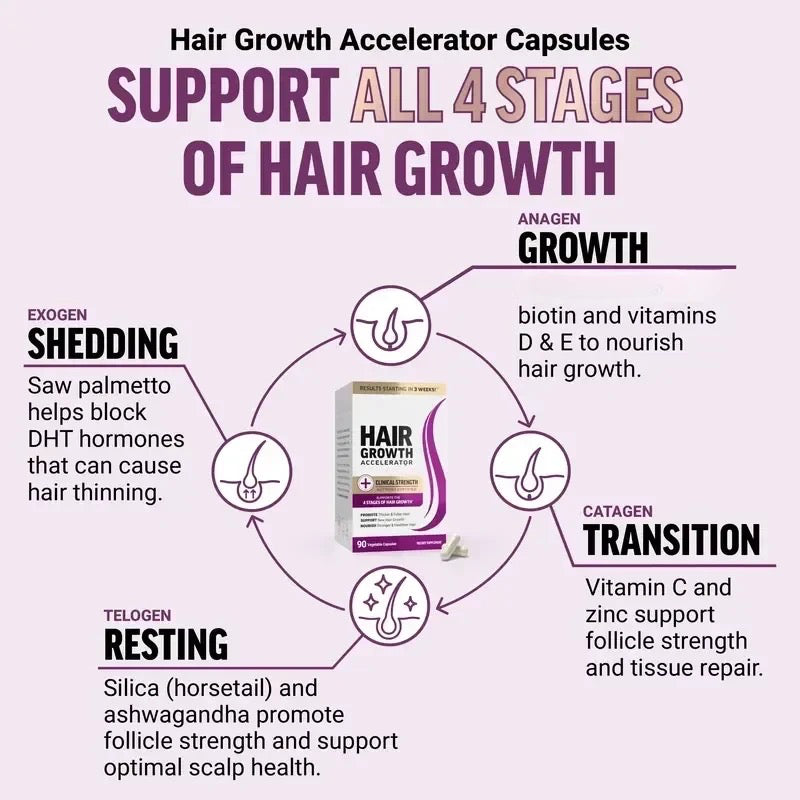 Findglee Hair Growth Accelerator Biotin Supplement with Zinc for Thicker & Fuller Hair