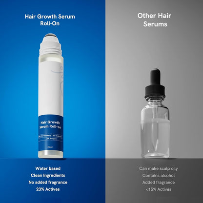 Findglee Hair Growth Serum Roll-On with Rosemary, Redensyl & Peptides