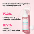 Findglee Lumi Glow Triple Pore Care Skincare Set for Pores, Blemishes & Skin Texture