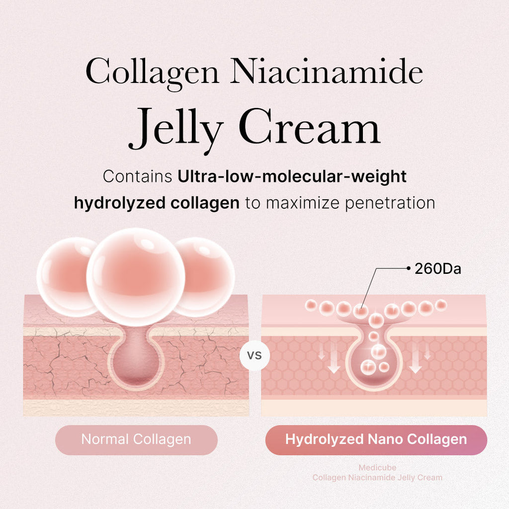 Collagen Niacinamide Jelly Cream for Elasticity, Firming & Radiance