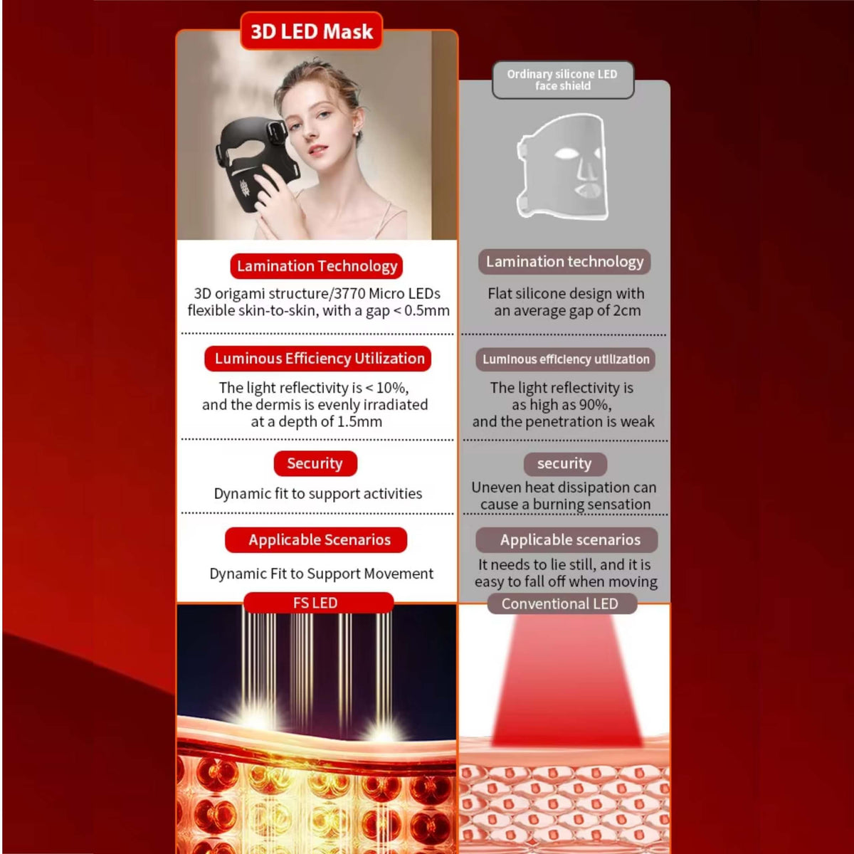 FindGlee™ GLOW 3D Dual NIR Wireless LED Mask