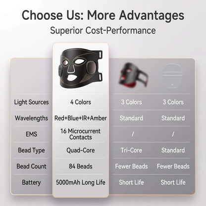 FindGlee™ GLOW Wireless EMS & LED Mask