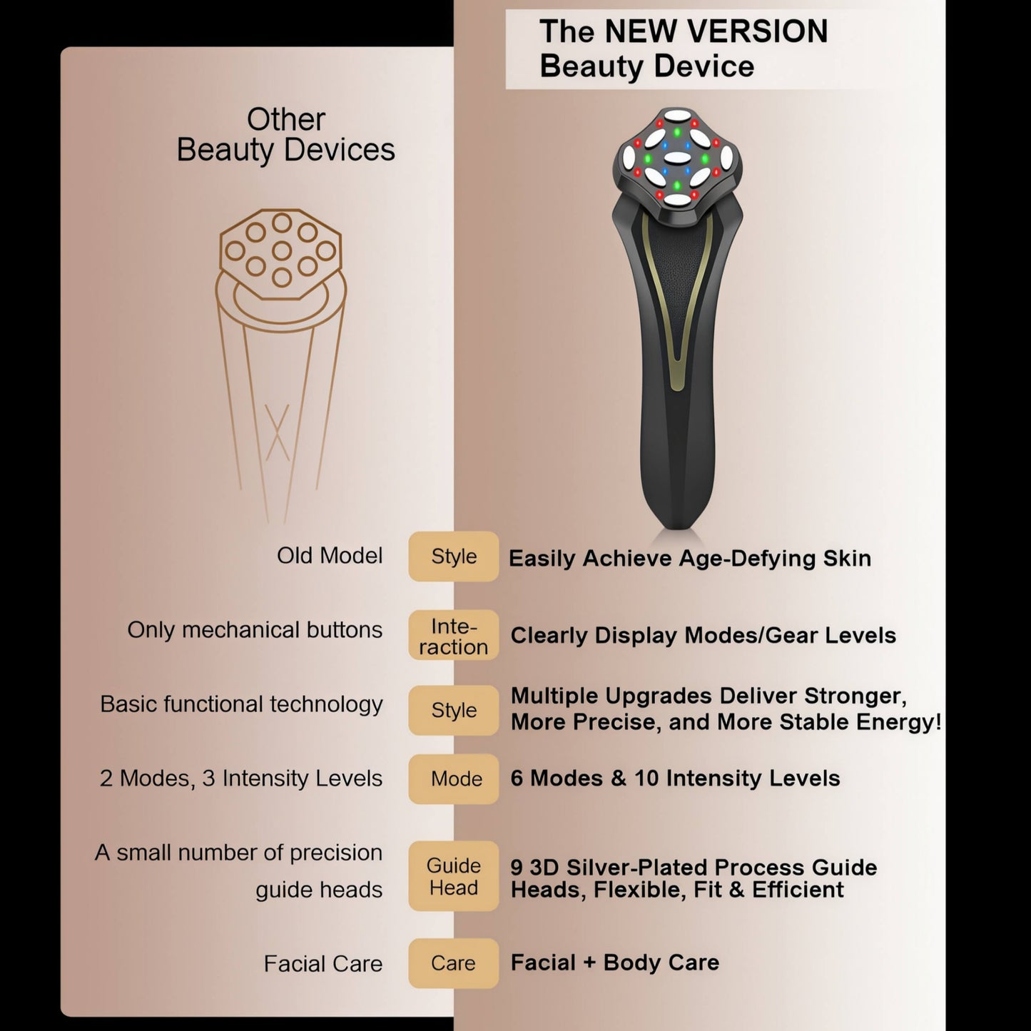 FindGlee™ Luxury Facial Sculpting System