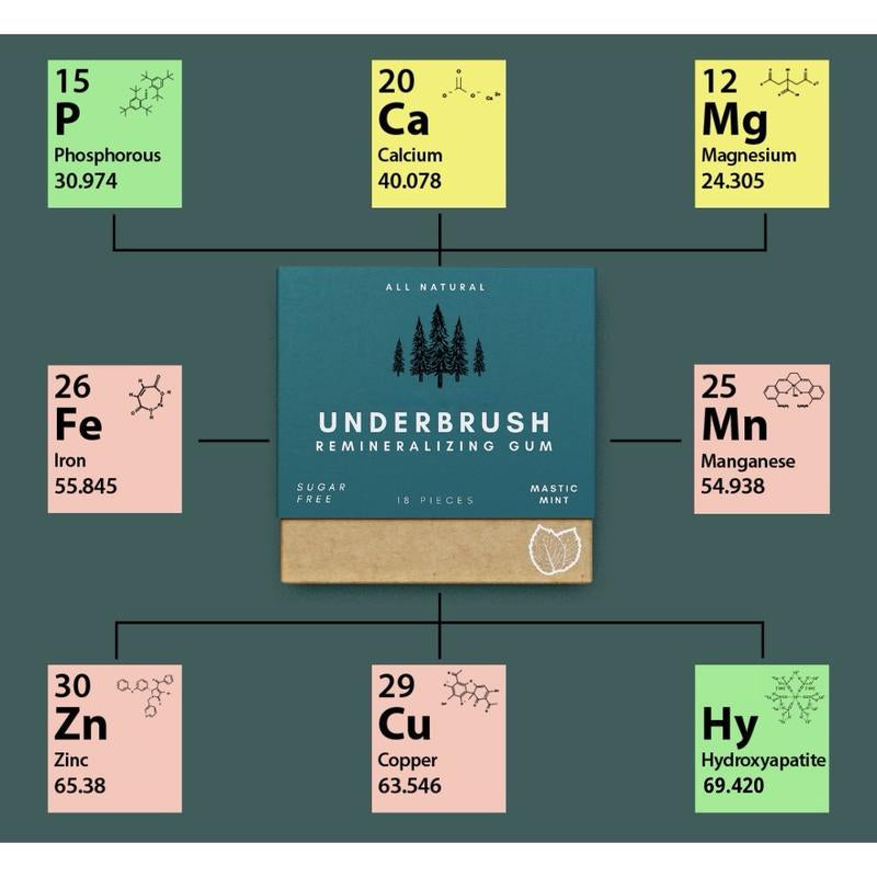 Findglee Underbrush Remineralizing Chewing Gum with Nano-Hydroxyapatite