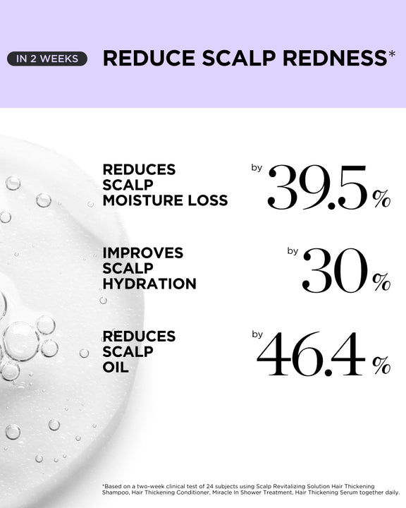 Findglee Scalp Revitalizing Solution Hair Thickening Roll On Serum featuring Niacinamide
