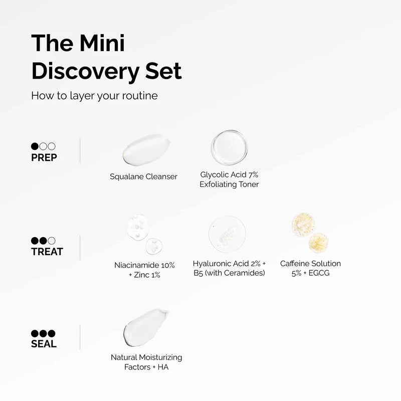 Findglee Mini Discovery Set with Cleanser, Toner, Serums and Moisturizer for Daily Routine